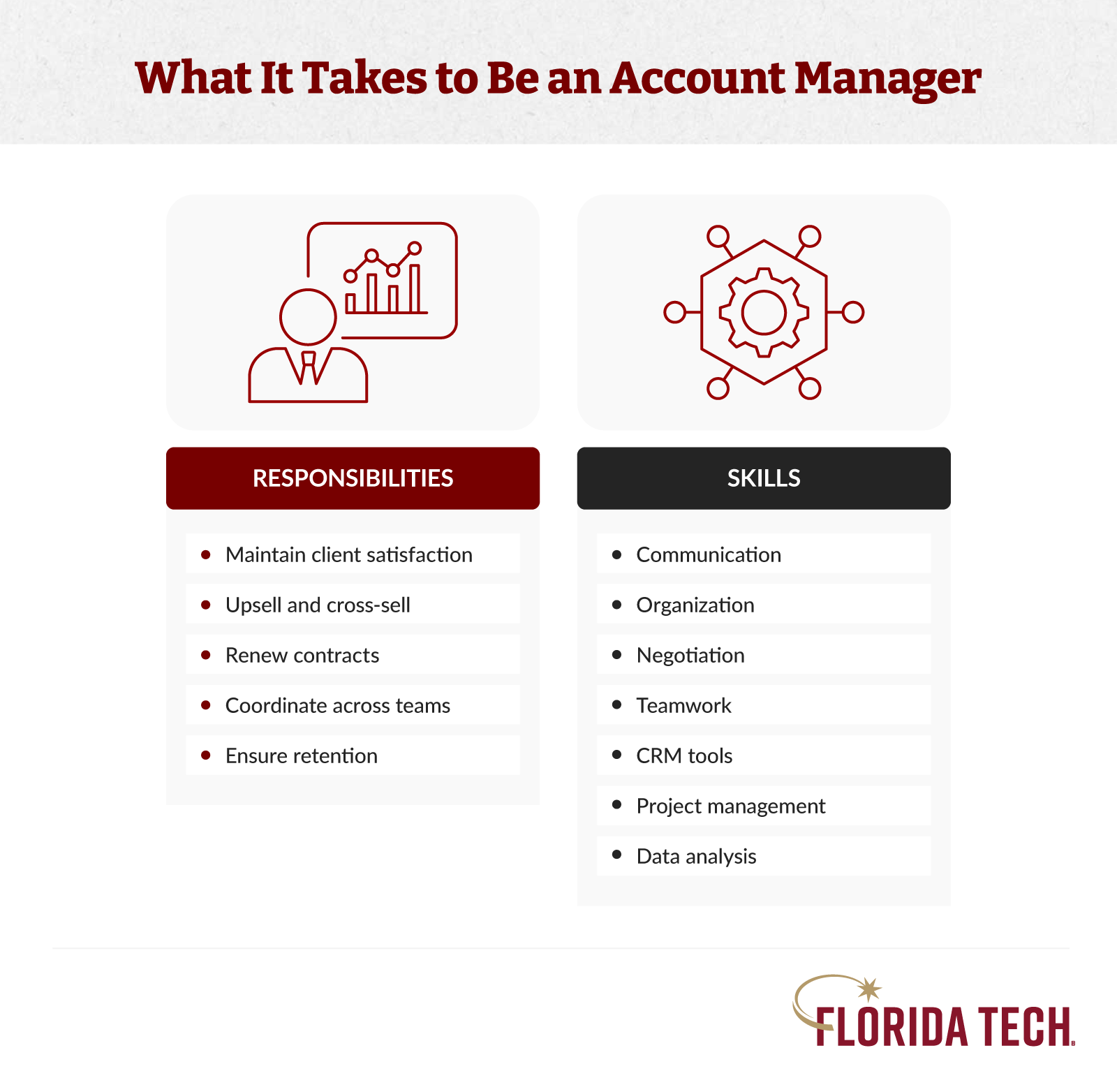 Infographic showing the responsibilities and skills of an account manager.